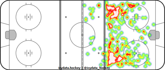 Shot Heat Map