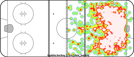 Shot Heat Map