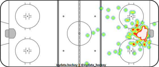 Goal Heat Map