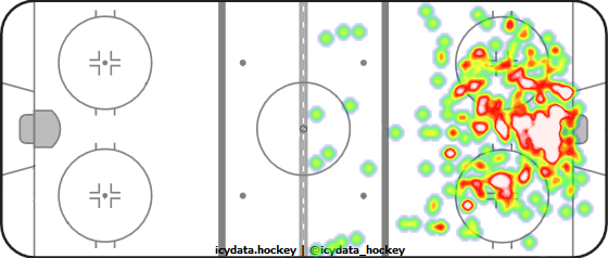 Shot Heat Map