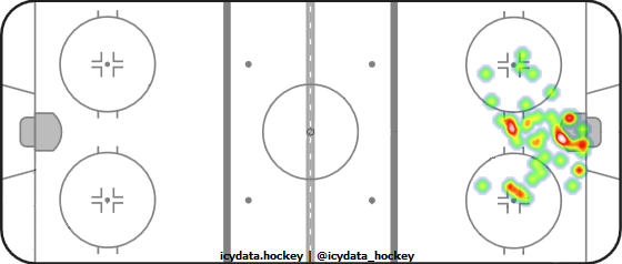 Goal Heat Map