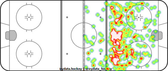 Shot Heat Map