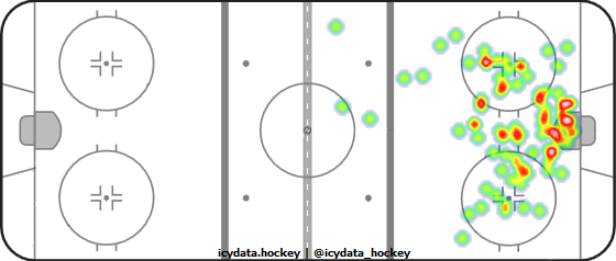 Shot Heat Map