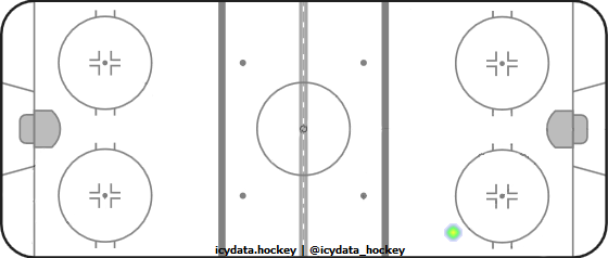 Shot Heat Map