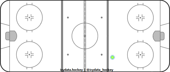 Shot Heat Map