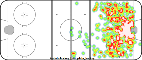 Shot Heat Map