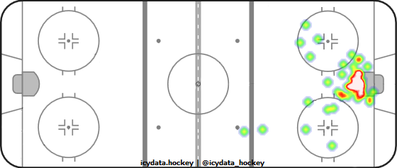 Goal Heat Map