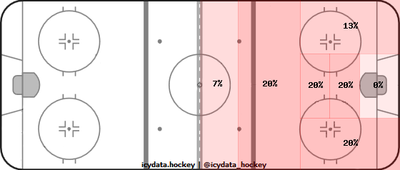 Shot Heat Map