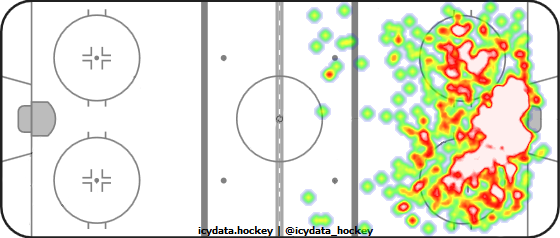 Shot Heat Map