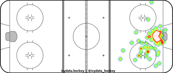 Goal Heat Map