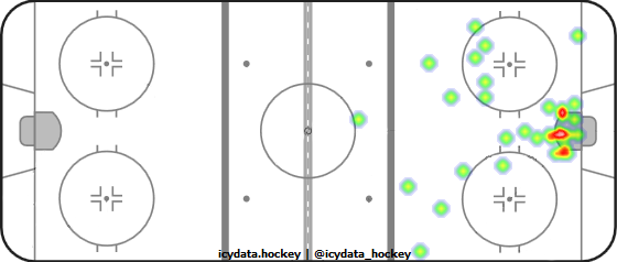 Shot Heat Map