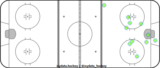 Shot Heat Map