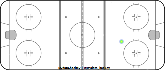 Goal Heat Map