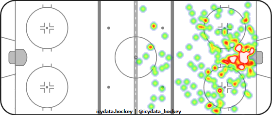 Shot Heat Map