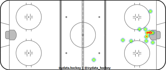 Goal Heat Map