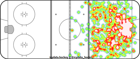 Shot Heat Map