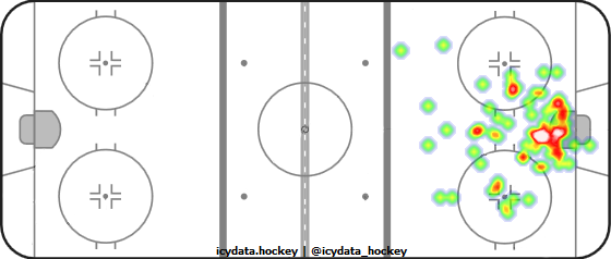 Goal Heat Map