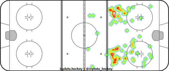 Shot Heat Map