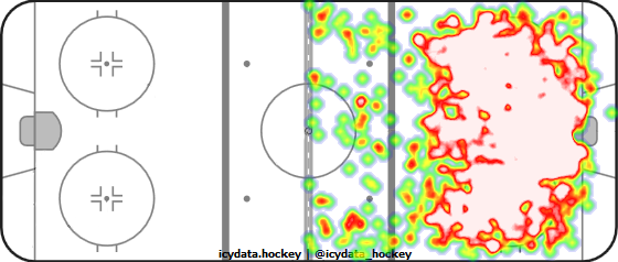 Shot Heat Map