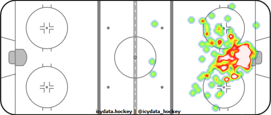 Goal Heat Map