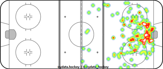 Shot Heat Map