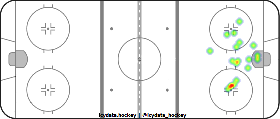 Goal Heat Map