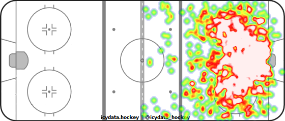 Shot Heat Map