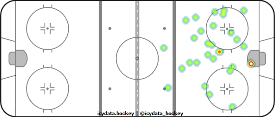 Shot Heat Map