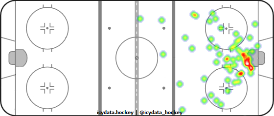 Shot Heat Map