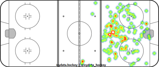 Shot Heat Map