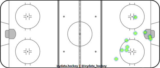 Goal Heat Map