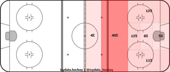 Shot Heat Map