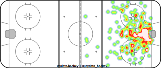 Shot Heat Map