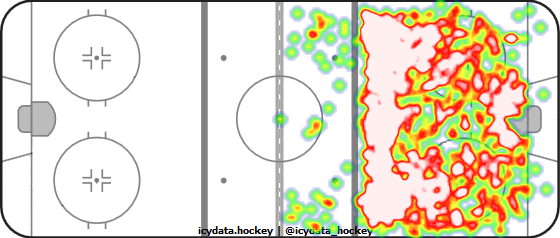 Shot Heat Map