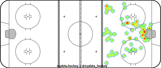 Goal Heat Map