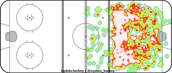 Shot Heat Map