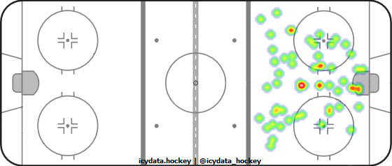 Goal Heat Map