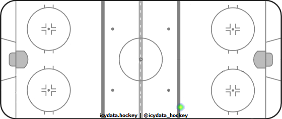 Shot Heat Map