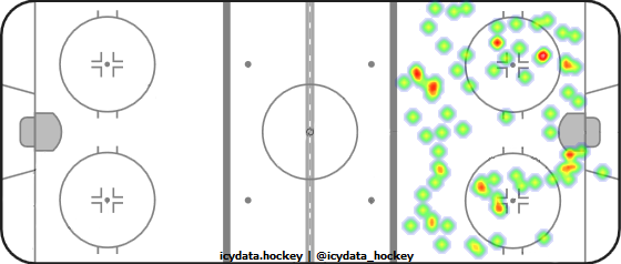 Shot Heat Map