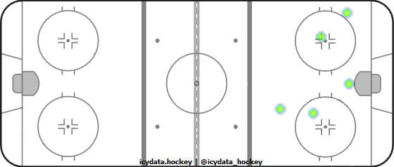 Goal Heat Map