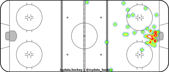 Shot Heat Map