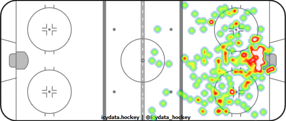 Shot Heat Map