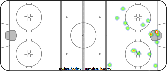 Shot Heat Map