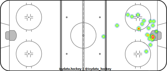 Shot Heat Map