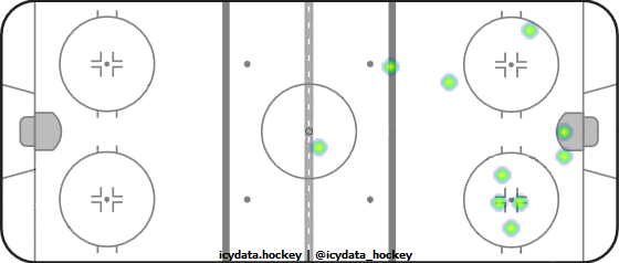 Shot Heat Map