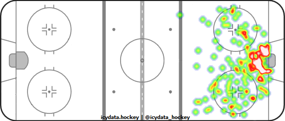 Shot Heat Map