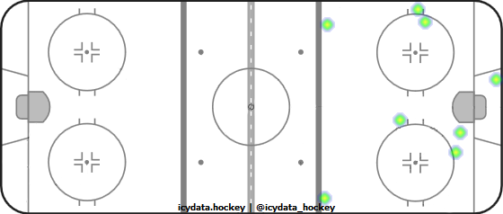 Shot Heat Map