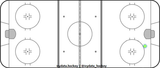 Shot Heat Map