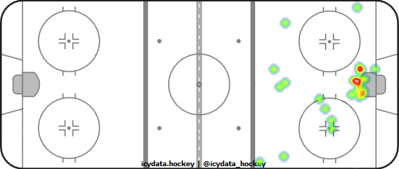 Shot Heat Map