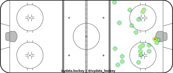 Shot Heat Map